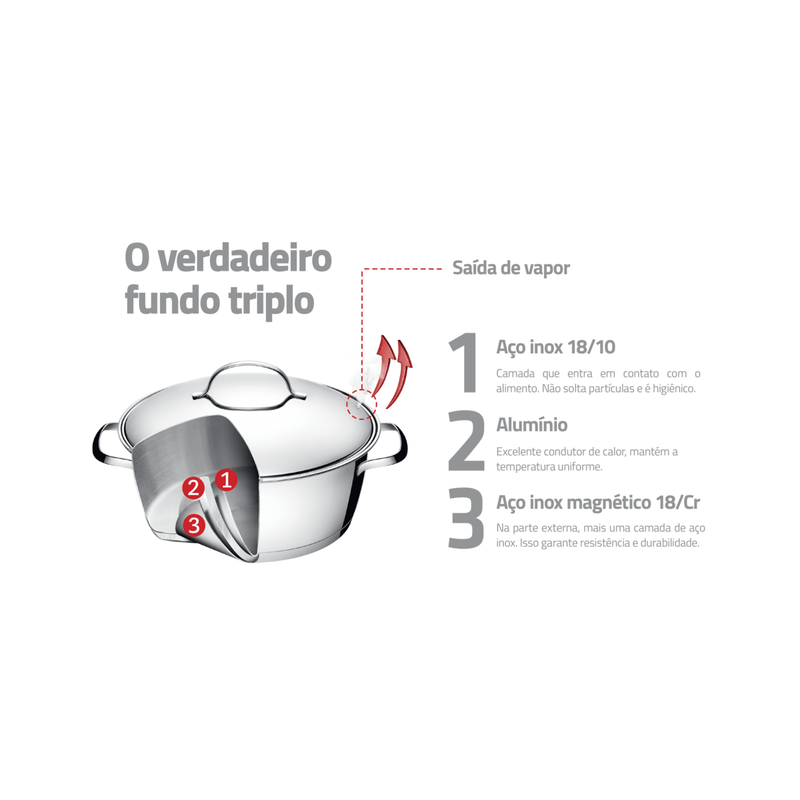 Kit 7 ollas de acero inoxidable